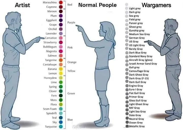 Comparison of how people perceive options for colour.  Artist vs Normal People vs Wargamers