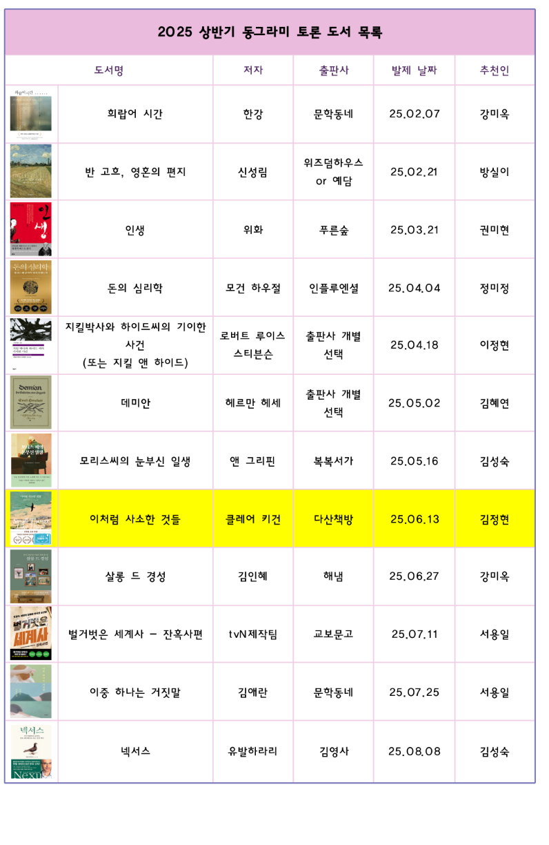 A program to make good-looking tables with images in cells?